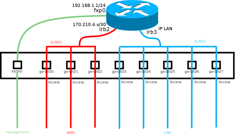 Archivo:Config Generica.png